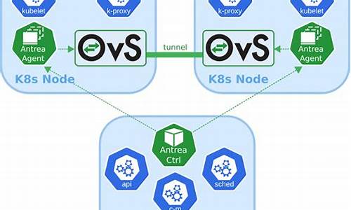 _vmware operating system not found怎么解决